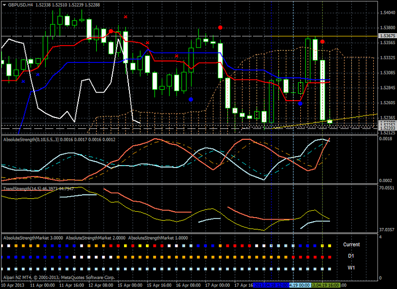 Market condition-gbpusd-h4-alpari-nz-limited-ready-bearish.png