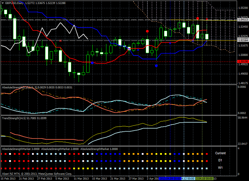 Market condition-gbpusd-d1-alpari-nz-limited-bearish-choppy.png