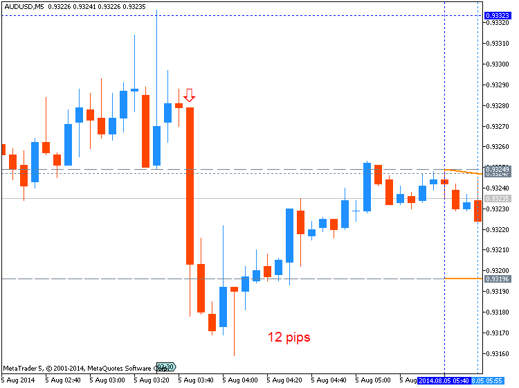 CNY News-audusd-m5-metaquotes-software-corp-12-pips-price-movement-.png