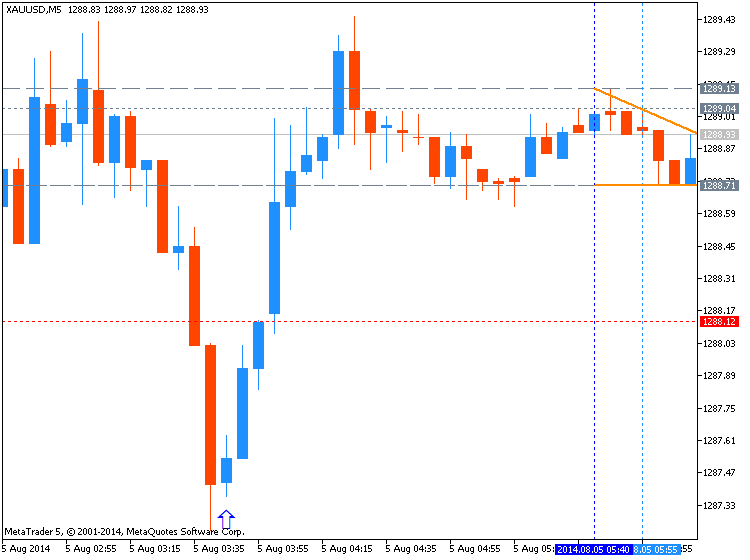 CNY News-xauusd-m5-metaquotes-software-corp-gold-price-movement-cny.png