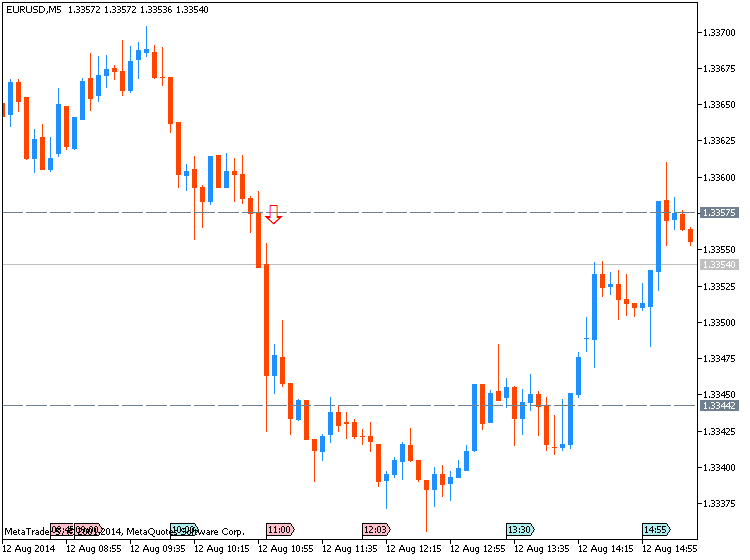 EUR News-eurusd-m5-metaquotes-software-corp-temp-file-screenshot-4096.png