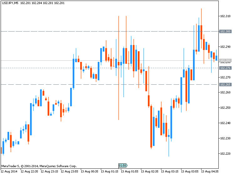 JPY News-usdjpy-m5-metaquotes-software-corp-temp-file-screenshot-42331.png