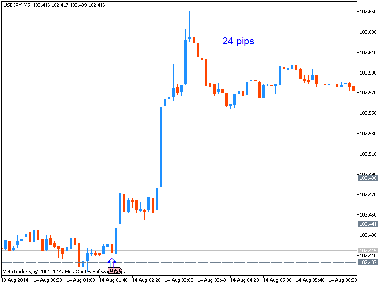 JPY News-usdjpy-m5-metaquotes-software-corp-24-pips-price-movement-.png