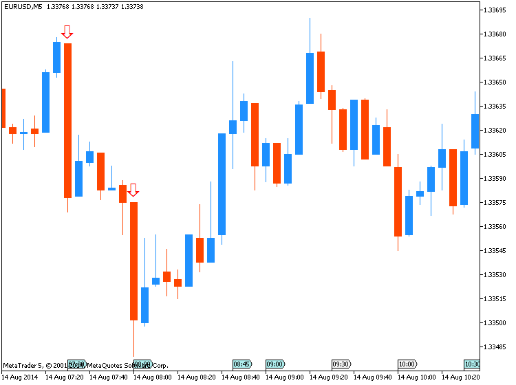 EUR News-eurusd-m5-metaquotes-software-corp-temp-file-screenshot-4185.png