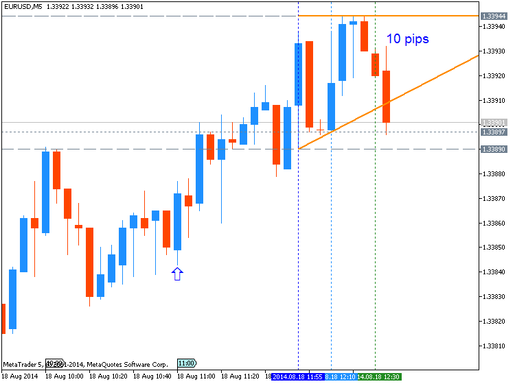 EUR News-eurusd-m5-metaquotes-software-corp-10-pips-price-movement-.png