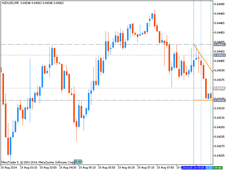 NZD News-nzdusd-m5-metaquotes-software-corp-temp-file-screenshot-25650.png