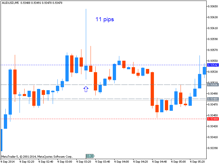 AUD News-audusd-m5-metaquotes-software-corp-11-pips-price-movement-.png