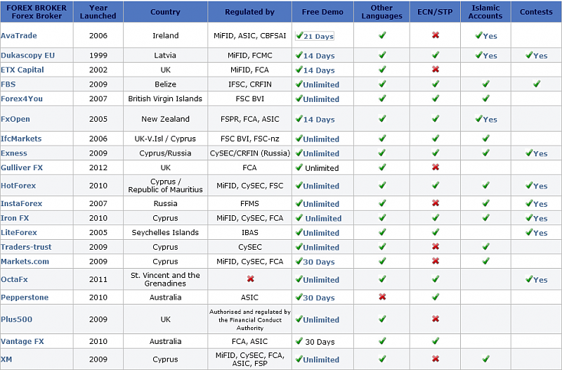 Forex Brokers Reviews-11.png