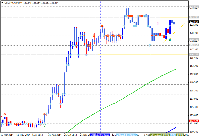 Brokers Minutes-usdjpy-w1-alpari-limited.png