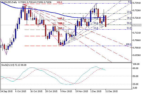 Brokers Minutes-audusd-d1-metaquotes-software-corp.png