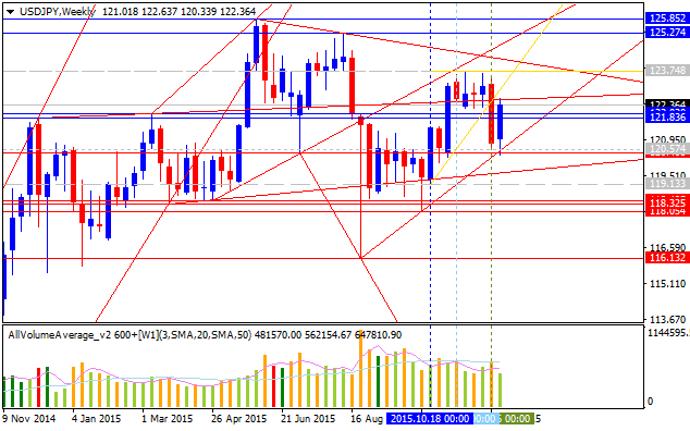 Brokers Minutes-usdjpy-w1-alpari-limited.png