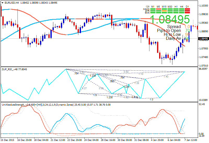 Brokers Minutes-eurusd-h4-alpari-limited.png