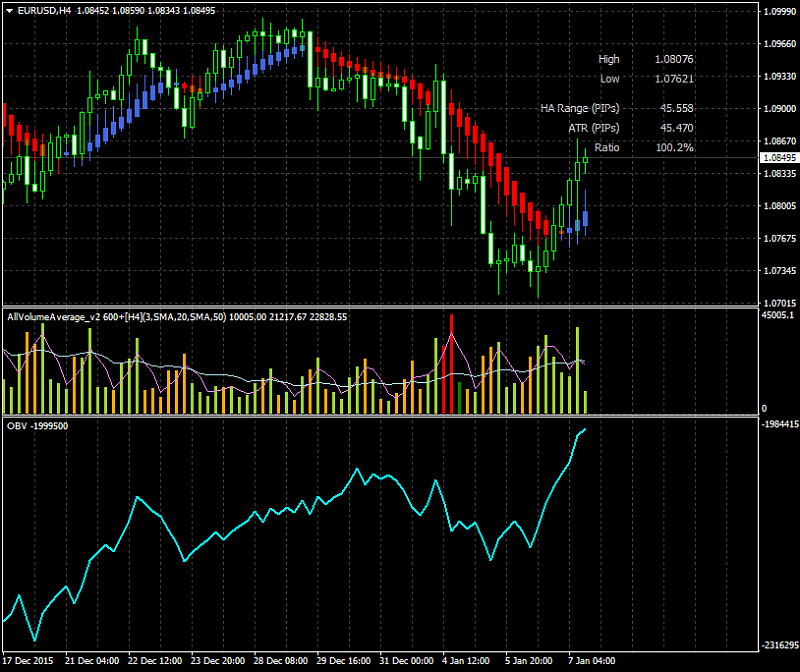 Brokers Minutes-eurusd-h4-alpari-limited-5.png