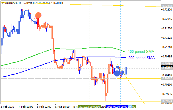 Brokers Minutes-audusd-h1-alpari-limited-4.png