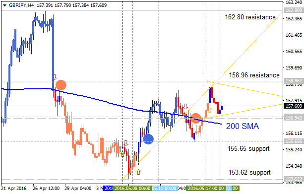 Brokers Minutes-gbpjpy-h4-alpari-limited.png