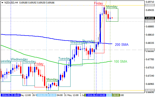 Brokers Minutes-nzdusd-h4-alpari-limited.png