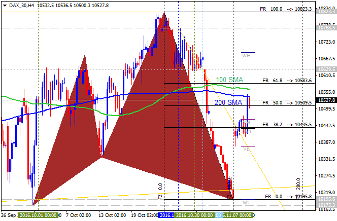 Brokers Minutes-dax-30-h4-gci-financial.png