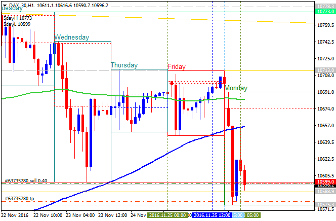 Forex Brokers Reviews-dax-30-h1-gci-financial.png