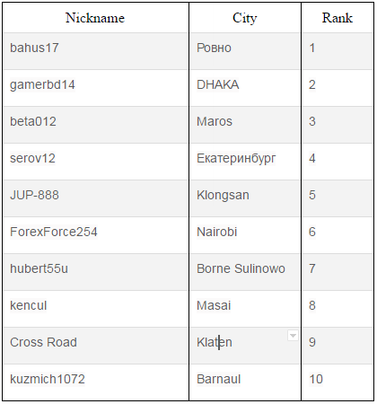 Company News by ForexMart-winners.png