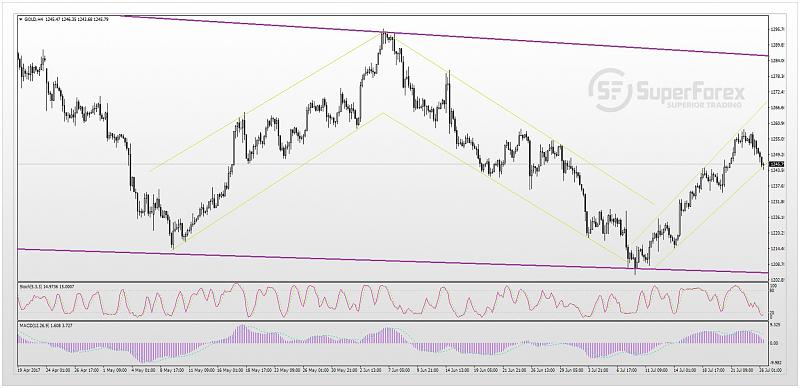 Re: SuperForex - Company News-26.07.2017.jpg