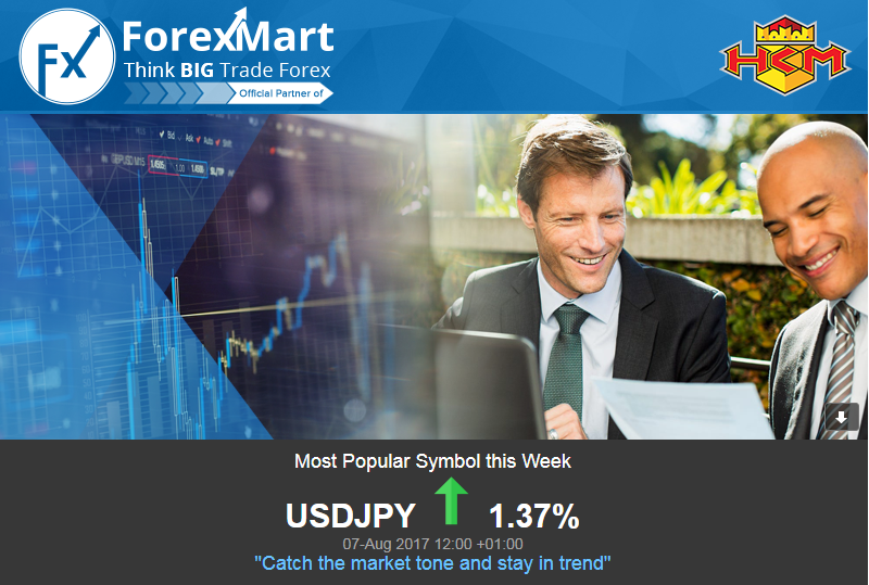 Company News by ForexMart-mostpopulardeal.png