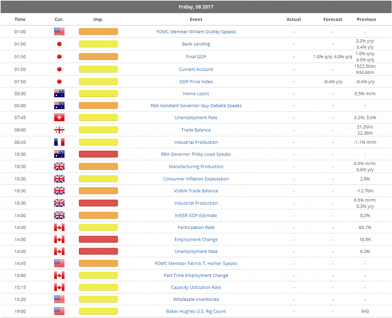Company News by ForexMart-economiccalendar.png