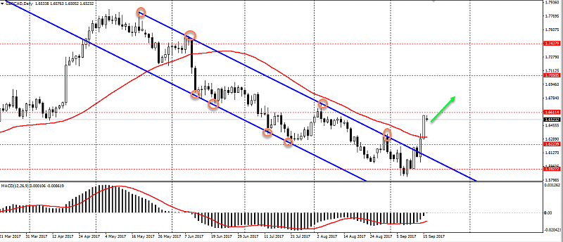 Re: SuperForex - Company News-gbp-cad-technical-outlook-after-channel-breaking-out-0.png