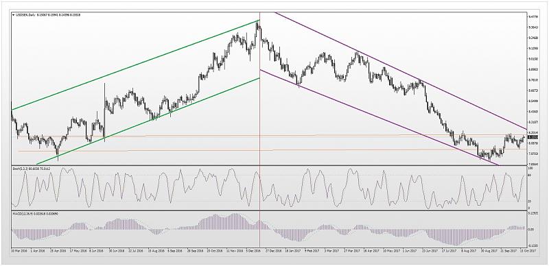 Re: SuperForex - Company News-usd-sek-review-forecast-181017-0.jpg