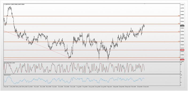 Re: SuperForex - Company News-usd-chf.jpg