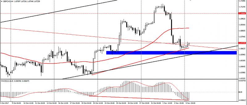 Re: SuperForex - Company News-gbp-cad-technical-outlook-daily-chart-061117-02.jpg