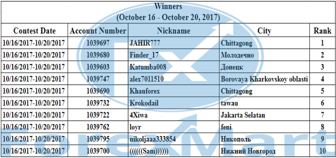 Company News by ForexMart-winners.png