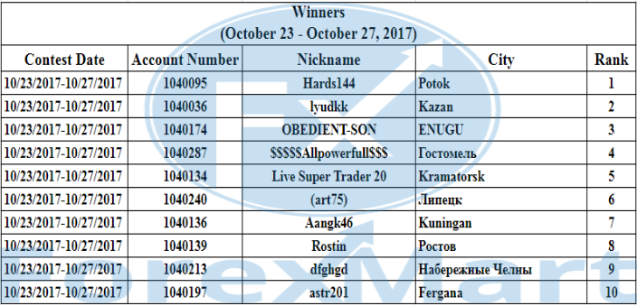 Company News by ForexMart-winners.png