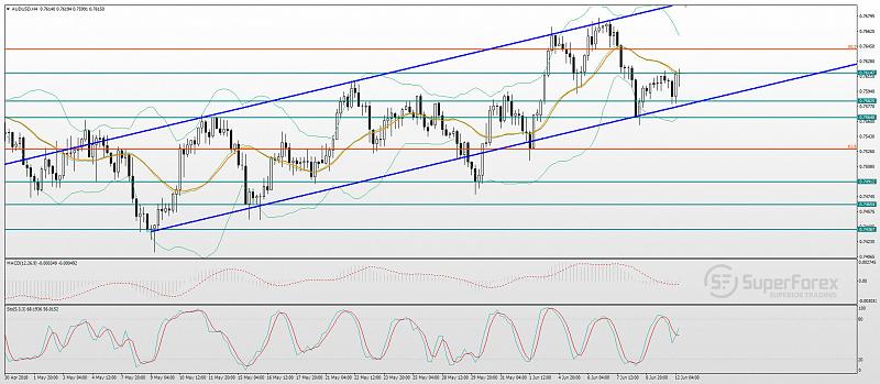 Re: SuperForex - Company News-12.06-aud-.jpg