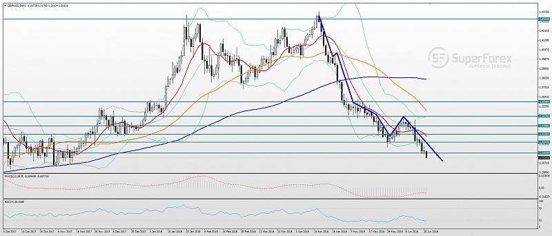 Re: SuperForex - Company News-21.06-gbp.jpg