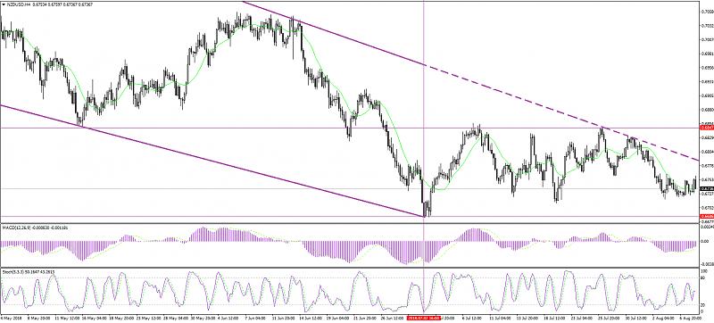 Re: SuperForex - Company News-nzd-usd-fundamental-review-forecast-080818-0.jpg