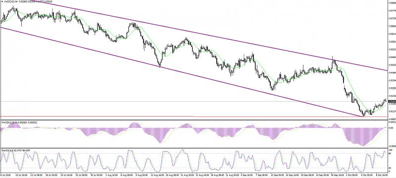 Re: SuperForex - Company News-aud-cad-fundamental-review-forecast-101018-0.jpg