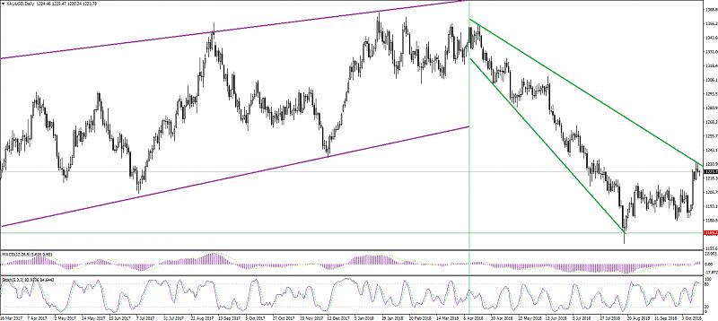 Re: SuperForex - Company News-xau-usd-fundamental-review-forecast-171018-0.jpg