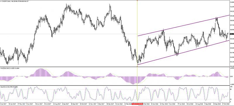 Re: SuperForex - Company News-cad-jpy-fundamental-review-forecast-311018-0.jpg