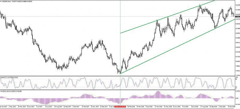 Re: SuperForex - Company News-usd-sek-fundamental-review-forecast-071118-0.jpg