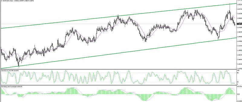 Re: SuperForex - Company News-eur-aud-fundamental-review-forecast-160119-0.jpg