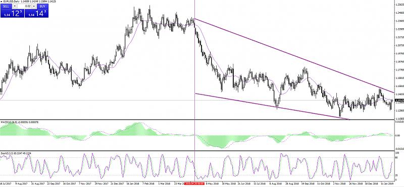 Re: SuperForex - Company News-eur-usd-technical-analysis-daily-chart-280119-0.jpg