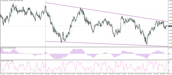 Re: SuperForex - Company News-cad-chf-fundamental-review-forecast-1531-koroy-p.png