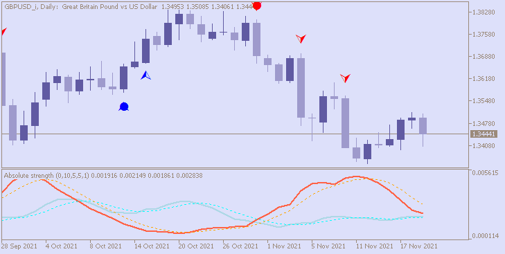 Brokers Minutes-gbpusd-i-d1-alpari.png