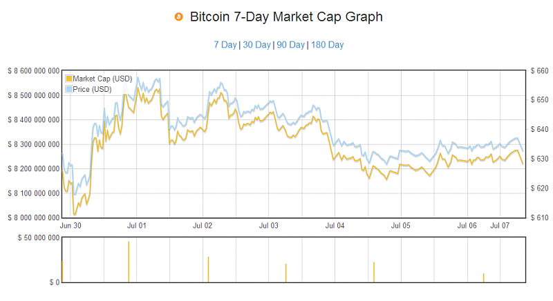 Brokers Minutes-bitcoin11.png