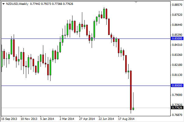 Weekly Outlook: 2014, October 05 - October 12-nzdusdweek.jpg