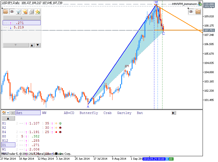USDJPY and EURUSD Technical Analysis-usdjpy-d1-metaquotes-software-corp-temp-file-screenshot-15122.png