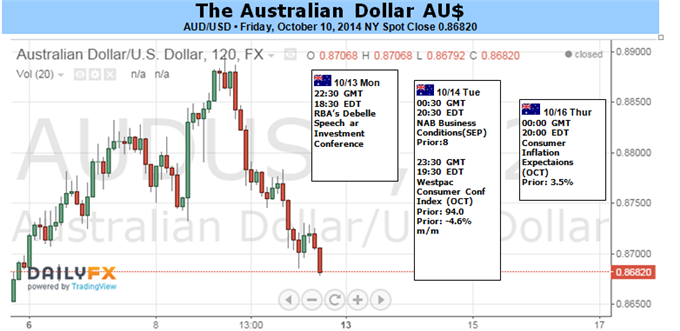 Weekly Outlook: 2014, October 12 - 19-aud-remain-heavy-elevated-volatility-limits-scope-recovery_body_picture_1.png