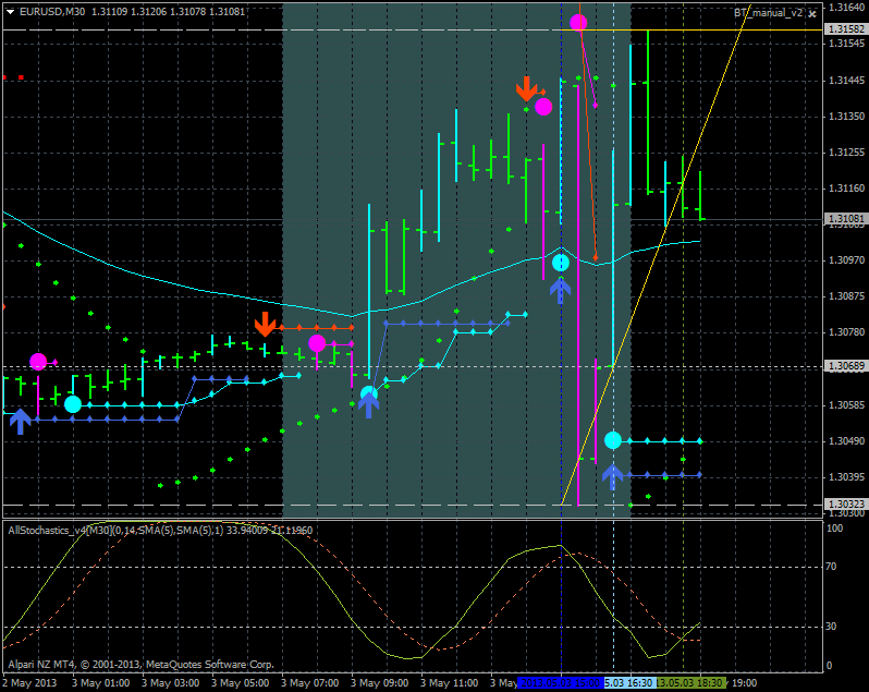 Trading BrainTrading-eurusd-m30-alpari-nz-limited-do-not-trade-during-nfp.png