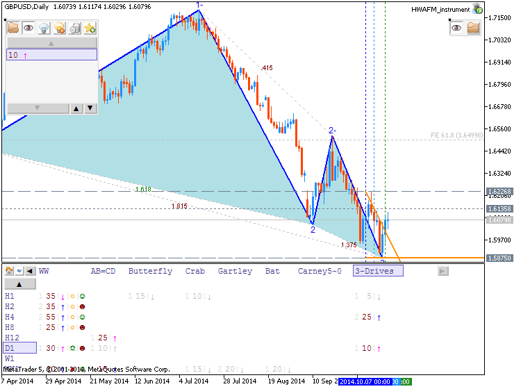 GBP Technical Analysis-33.png