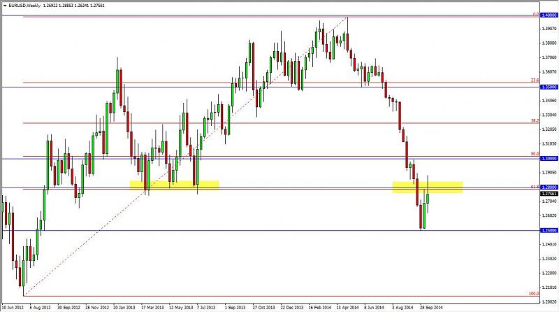 Weekly Outlook: 2014, October 19 - 26-eurusdweek2.jpg